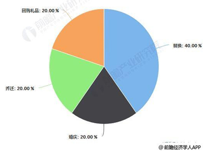 2019年我國(guó)家紡行業(yè)市場(chǎng)規(guī)模預(yù)計(jì)將超2500億